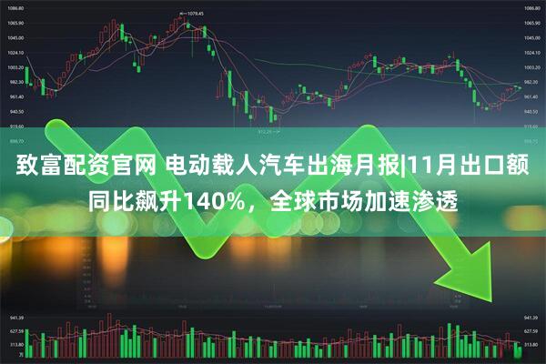 致富配资官网 电动载人汽车出海月报|11月出口额同比飙升140%，全球市场加速渗透